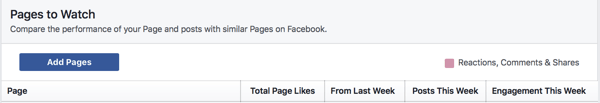 Щелкните Добавить страницы, чтобы добавить страницу Facebook в список наблюдения.