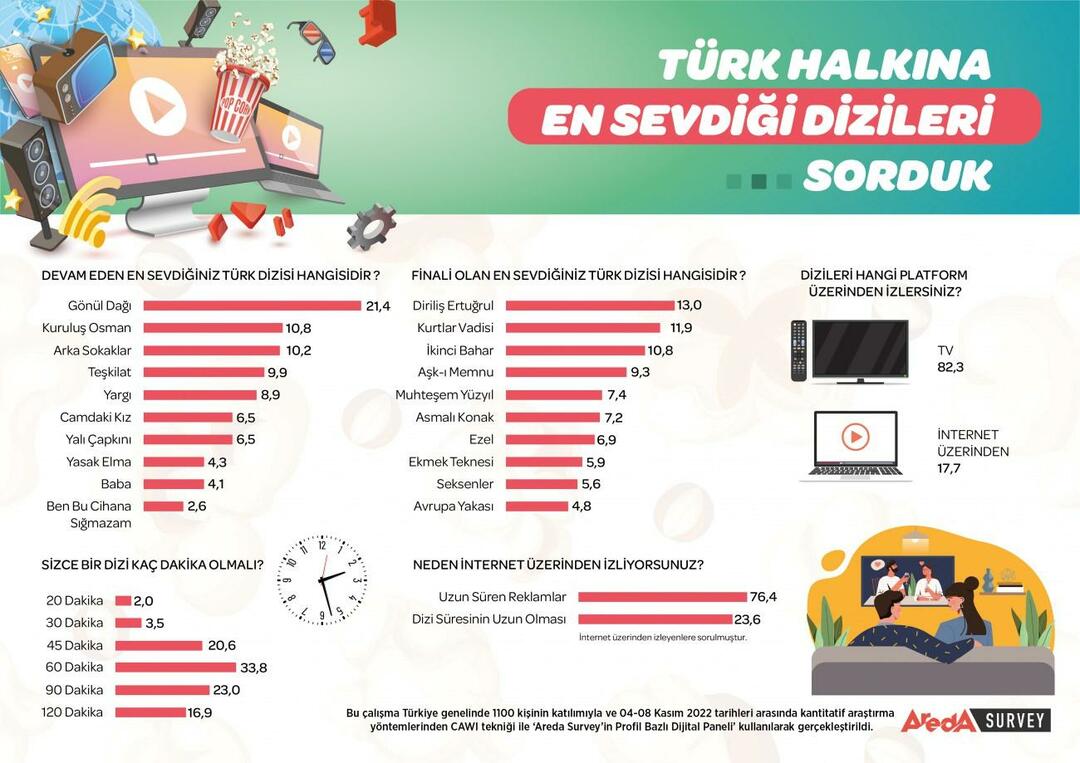 Объявлен самый популярный сериал Турции