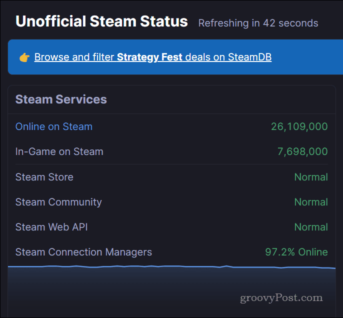 Страница статуса Steam