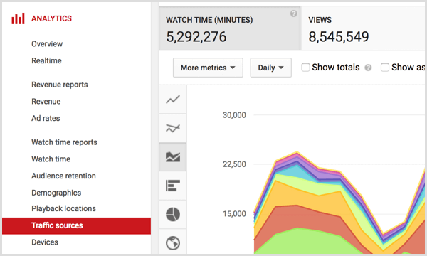 Источники трафика YouTube Analytics
