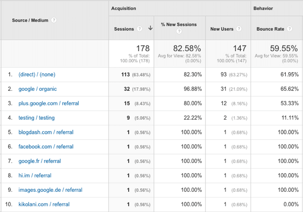 источники трафика youtube в Google Analytics