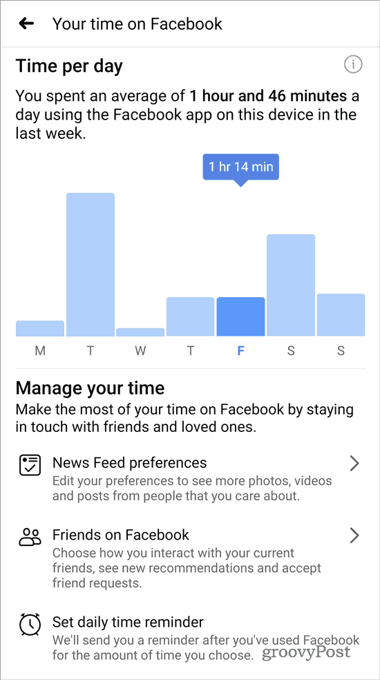 Ваше время на Facebook