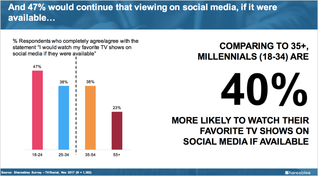 Реклама в социальных сетях: новое исследование для маркетологов: специалист по социальным сетям
