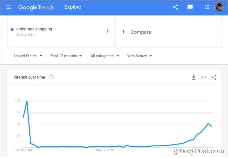 рождественские покупки в Google Trends