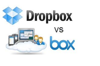 Dropbox против сравнение и обзор box.net