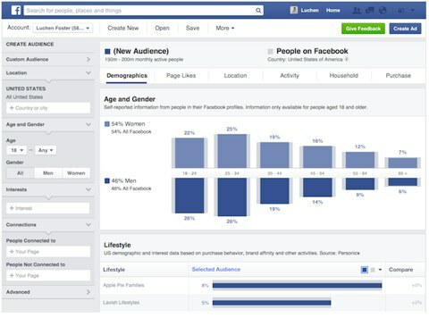 инструмент анализа аудитории facebook