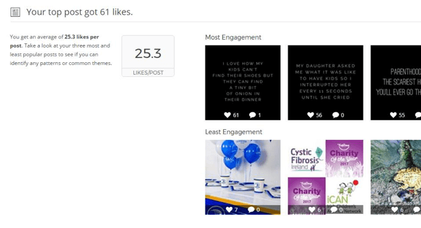 Отчет Union Metrics Instagram показывает статистику и визуальные эффекты для ваших популярных постов.