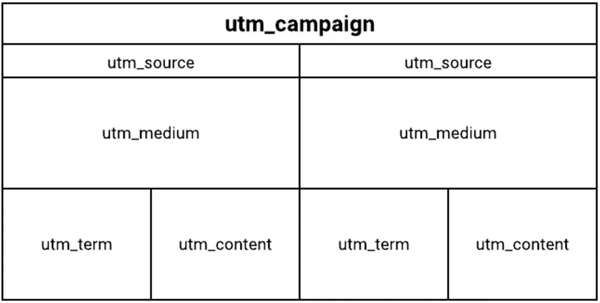 Структура графического изображения UTM-тега.
