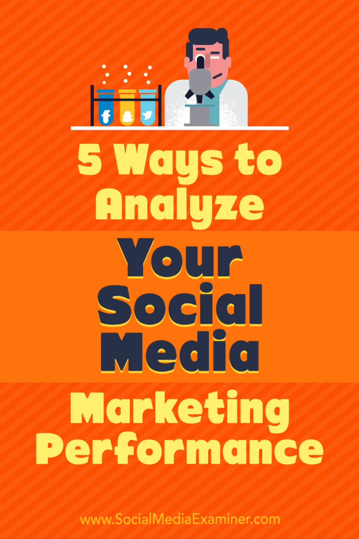 5 способов анализа эффективности вашего маркетинга в социальных сетях от Deep Patel on Social Media Examiner.