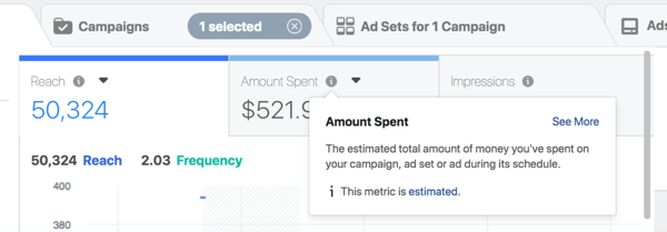 Основывайте свой рекламный бюджет в Facebook на доходе, который вы хотите получать.