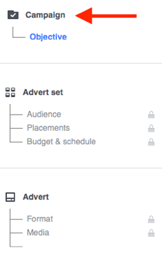 Каждая рекламная кампания Facebook состоит из трех частей.
