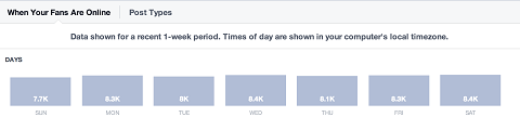 facebook-insights-daily-активность
