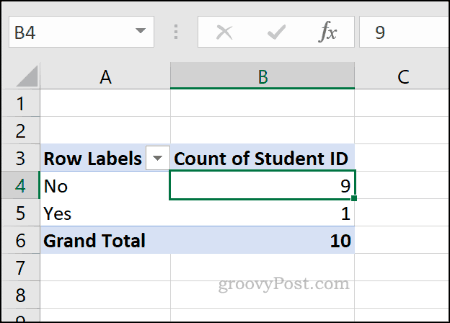 Пример сводной таблицы Excel