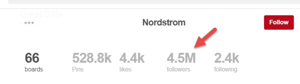 4,5 миллиона подписчиков на странице Нордстрома не являются полноценными подписчиками.