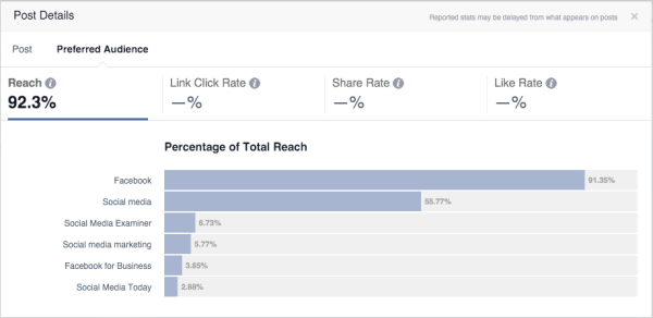 статистика оптимизации аудитории facebook