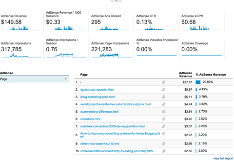 отчет об обзоре Google Analytics AdSense