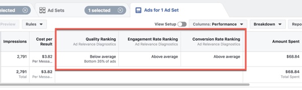Просмотр новой диагностики релевантности рекламы в Facebook Ads Manager.