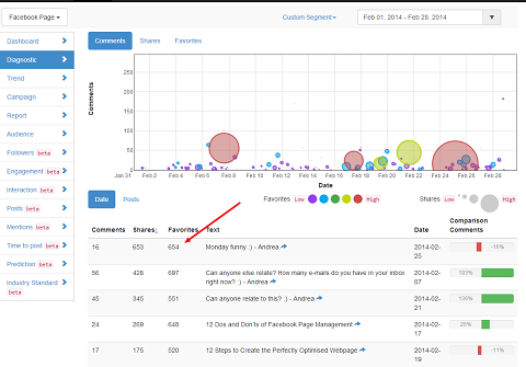 отчет facebook trueesocialmetrics