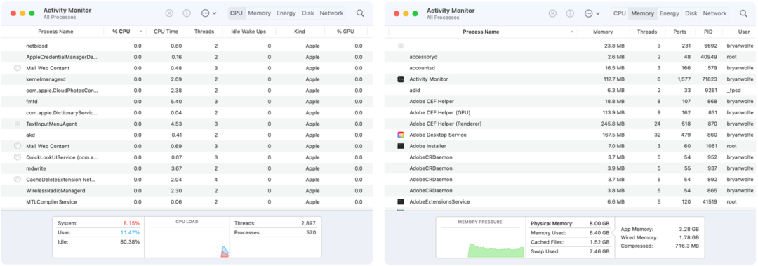 Что такое Activity Monitor в macOS и как его использовать?