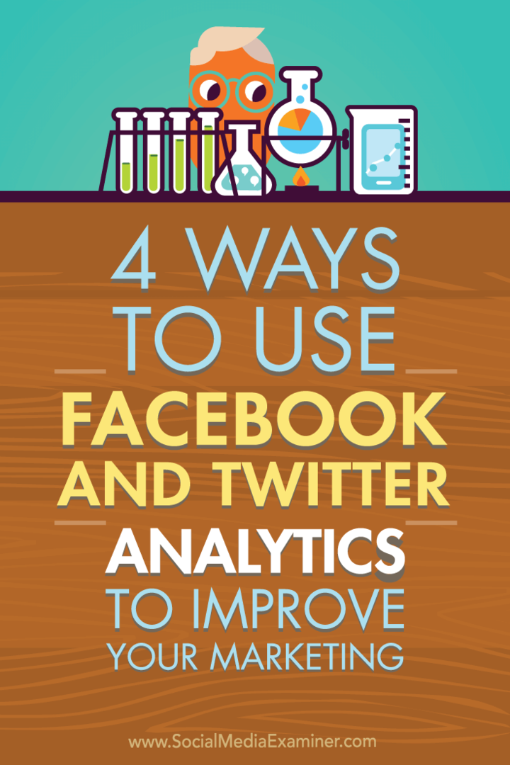Подсказки о четырех способах улучшения вашего маркетинга в Facebook и Twitter благодаря анализу социальных сетей.