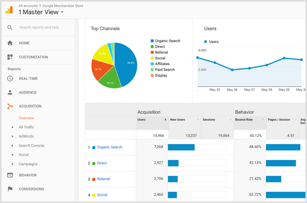 Обзор привлечения Google Analytics