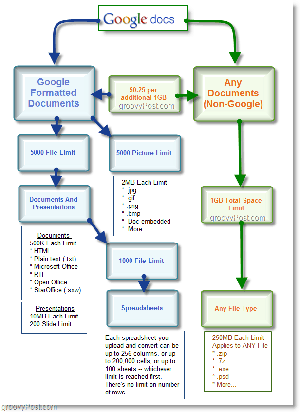 Таблица хранения в Google Документах