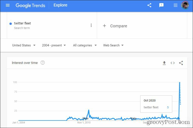 нишевые исследования Google Trends