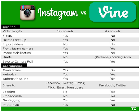 график vs instagram