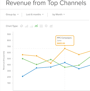 диаграмма доходов rj metrics