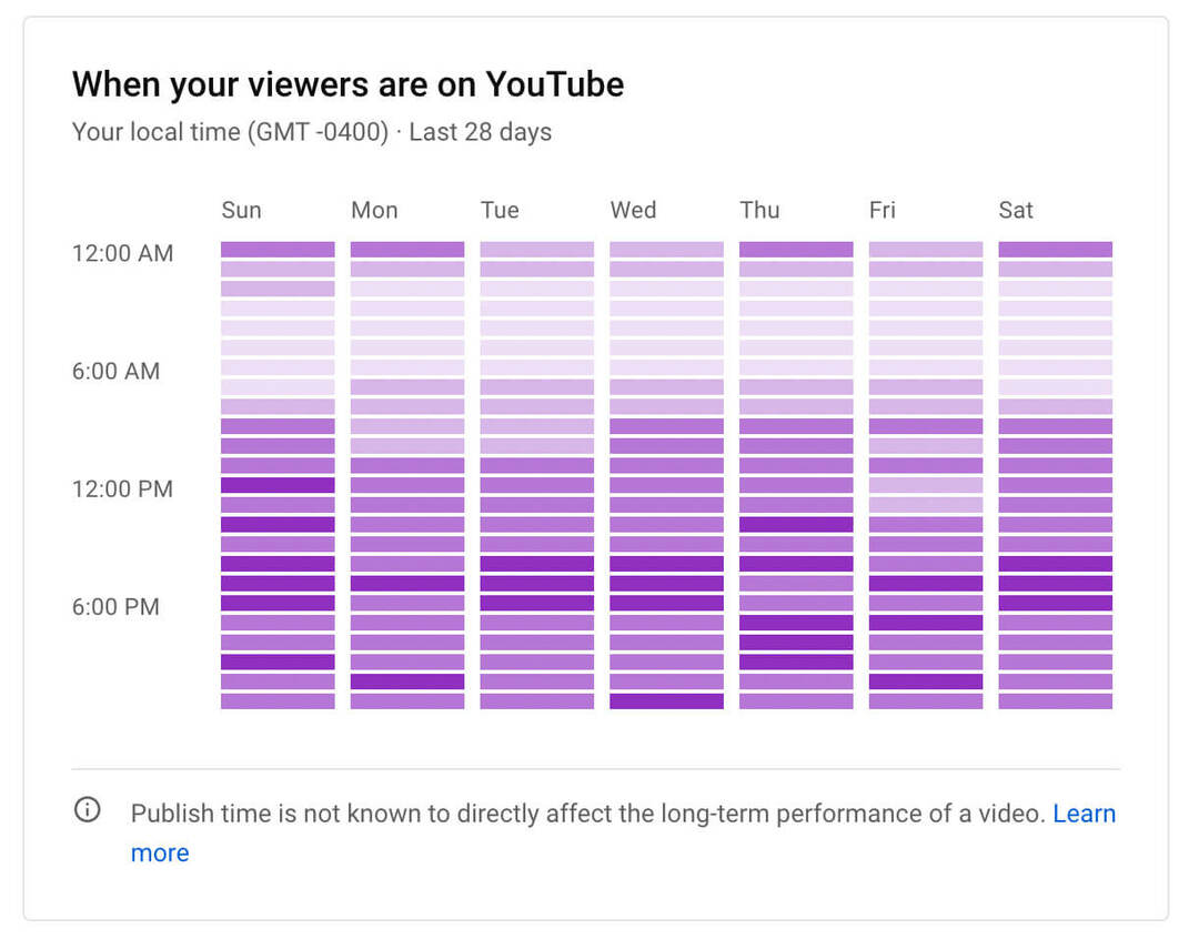 как-видеть-аналитику-роста-аудитории-канала-youtube-когда-ваши-зрители-на-диаграмме-пример-14