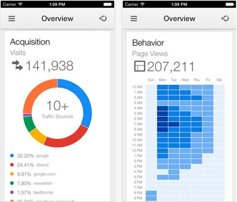 Google Analytics для iphone