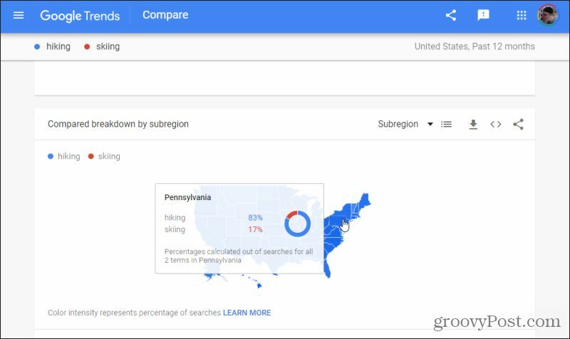 субрегион Google Тенденции