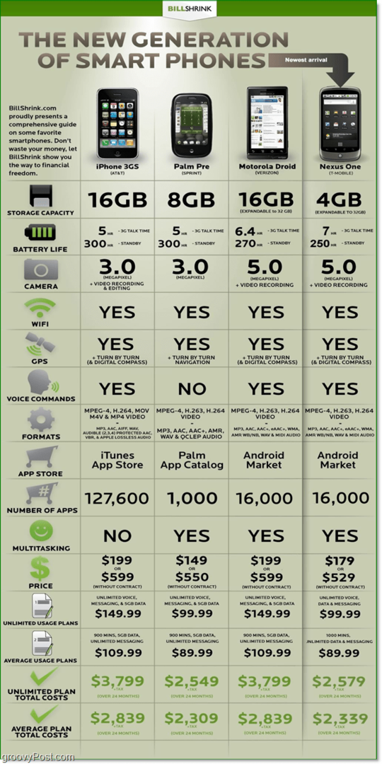 Nexus One Смартфон Сравнительная таблица