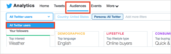 В Twitter Analytics перейдите на вкладку «Аудитории» вверху страницы и выберите «Все пользователи Twitter» в меню «Подписчики».