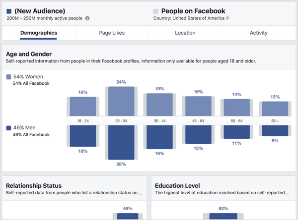 Просмотрите вкладку Демография в Facebook Audience Insights.
