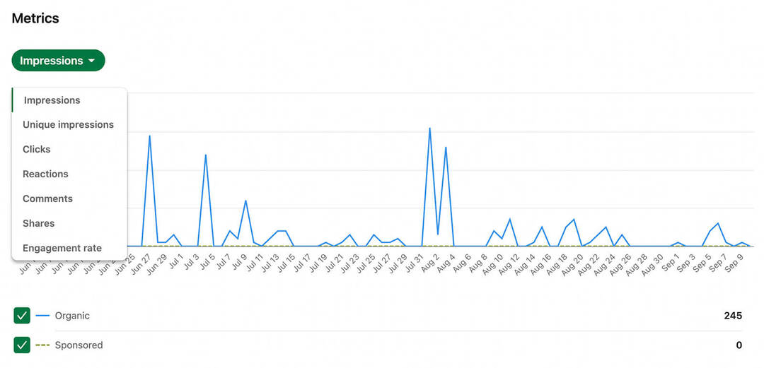 как-использовать-оценить-linkedin-content-analytics-company-page-posts-review-metrics-impressions-reactions-engagement-rate-clicks-example-8