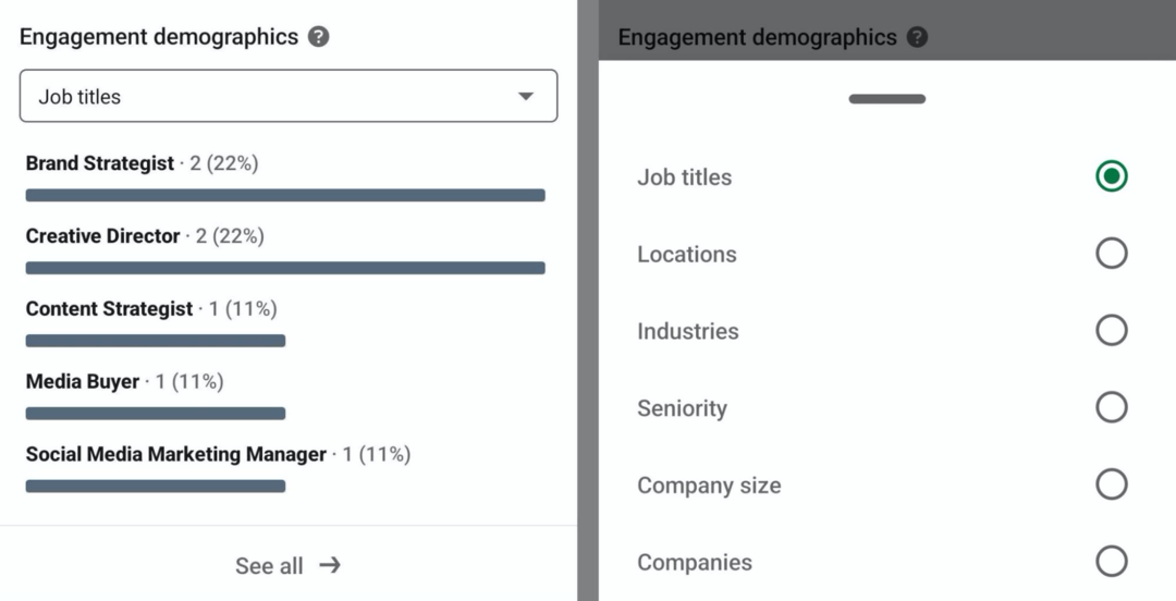 изображение демографии вовлеченности в аналитике авторов LinkedIn