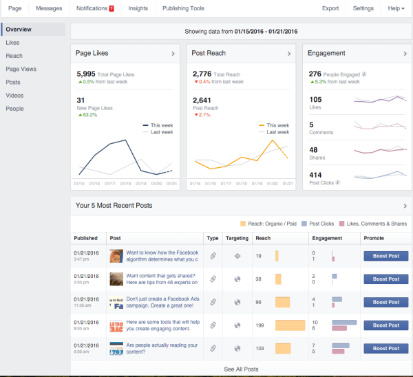 оптимизация аудитории в фейсбуке для анализа постов