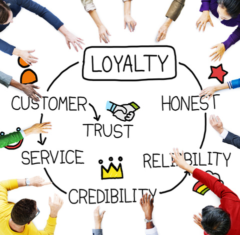 изображение лояльности клиентов shutterstock 340637210