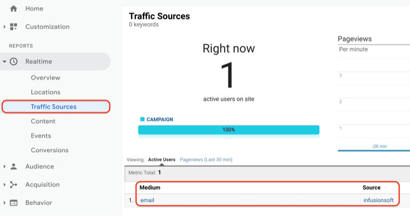 Меню аналитики Google, показывающее отчет об источниках трафика в режиме реального времени, и отчет об источниках трафика, показывающий, что только что созданный URL-адрес просматривается и записывается в аналитике Google