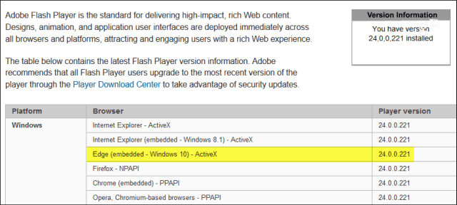 Microsoft выпускает критическое обновление Adobe Flash Player KB4010250