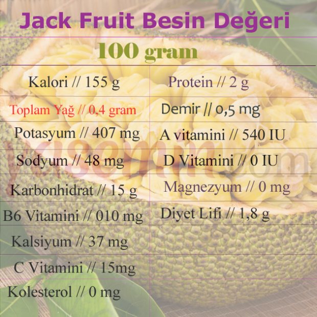 Что такое фрукт Джек? Каковы преимущества фруктов Джек? Как правильно питаться фруктами?