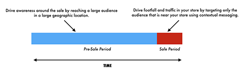 график цикла продаж