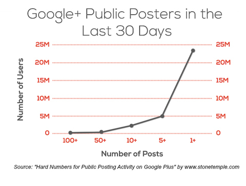 каменный храм консалтинг google + public post stats