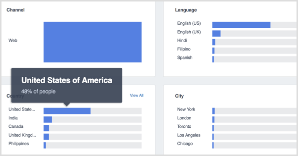 Ключевые моменты Facebook Analytics