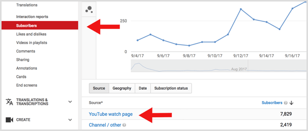 Страница просмотра подписчиков YouTube Analytics