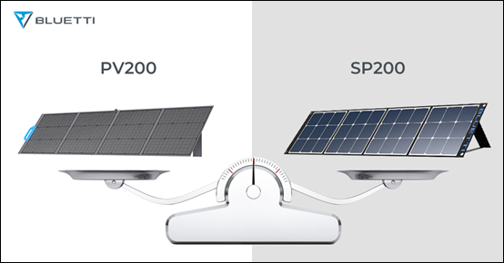 Солнечная панель BLUETTI PV200 vs. Солнечная панель SP200