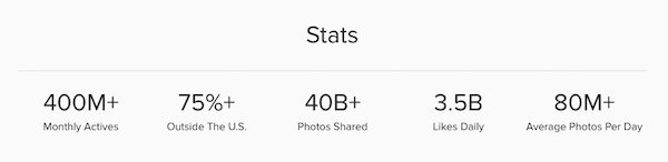 статистика instagram