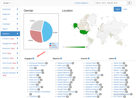 truesocialmetrics hubspot отчет google plus о наиболее активных пользователях