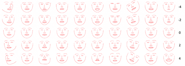 В недавно опубликованной статье исследователи искусственного интеллекта Facebook подробно описывают свои усилия по обучению бота имитировать тонкие модели выражения лица человека.